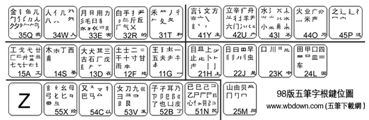 五笔编码查询