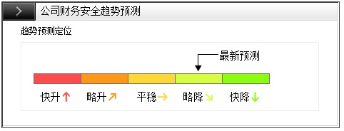 涨停炒股卫士