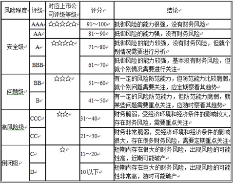 涨停炒股卫士
