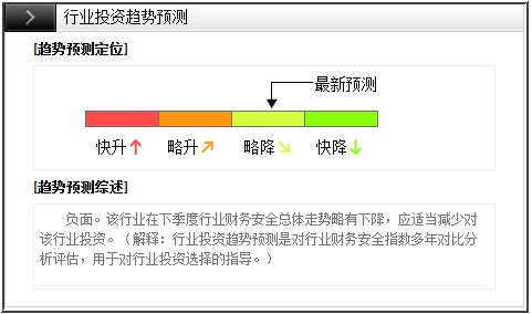 涨停炒股卫士