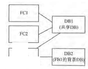 CoDeSys 3.5 SP4