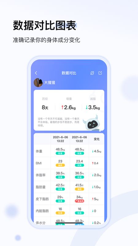 轻牛健康官方