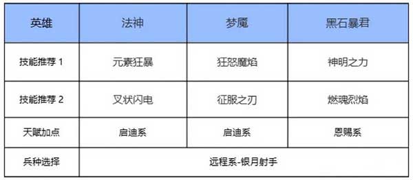 瑞亚传说纷争官方版游戏攻略3